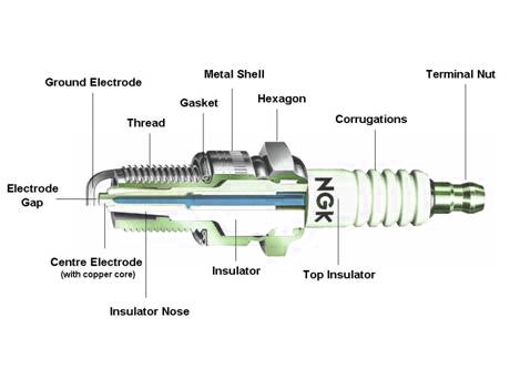 Auto Parts Info: Smart Ways Caring spark plugs
