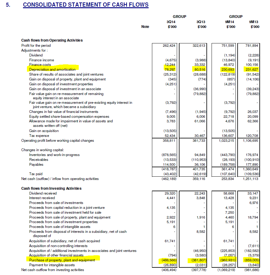 Maintenance vs Growth Capex