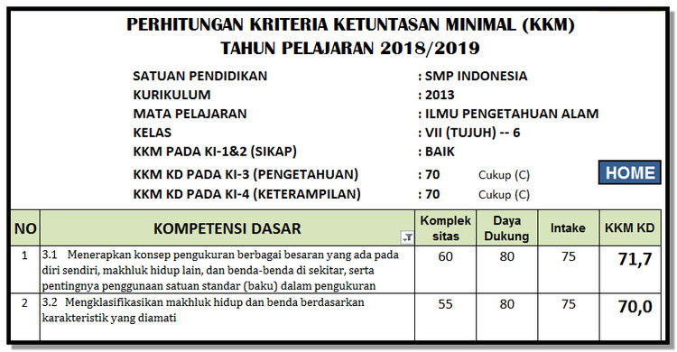 KKM Kurikulum 2013 SMP Kelas 7, 8, 9 Revisi 2017 Excel