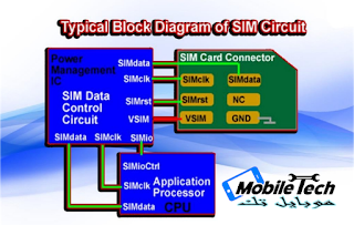 دائرة الشريحه SIM