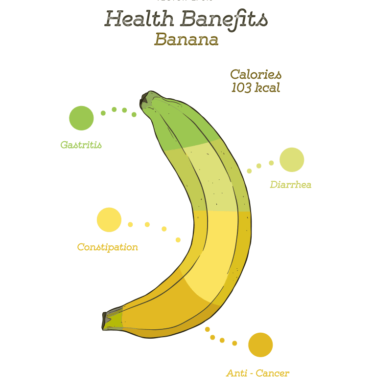 Banana Nutrition Facts