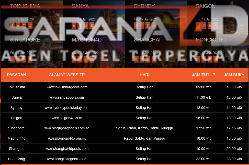 PASARAN TOGEL & KAPAN SAJA BISA DI PASANG TARUHAN ANDA