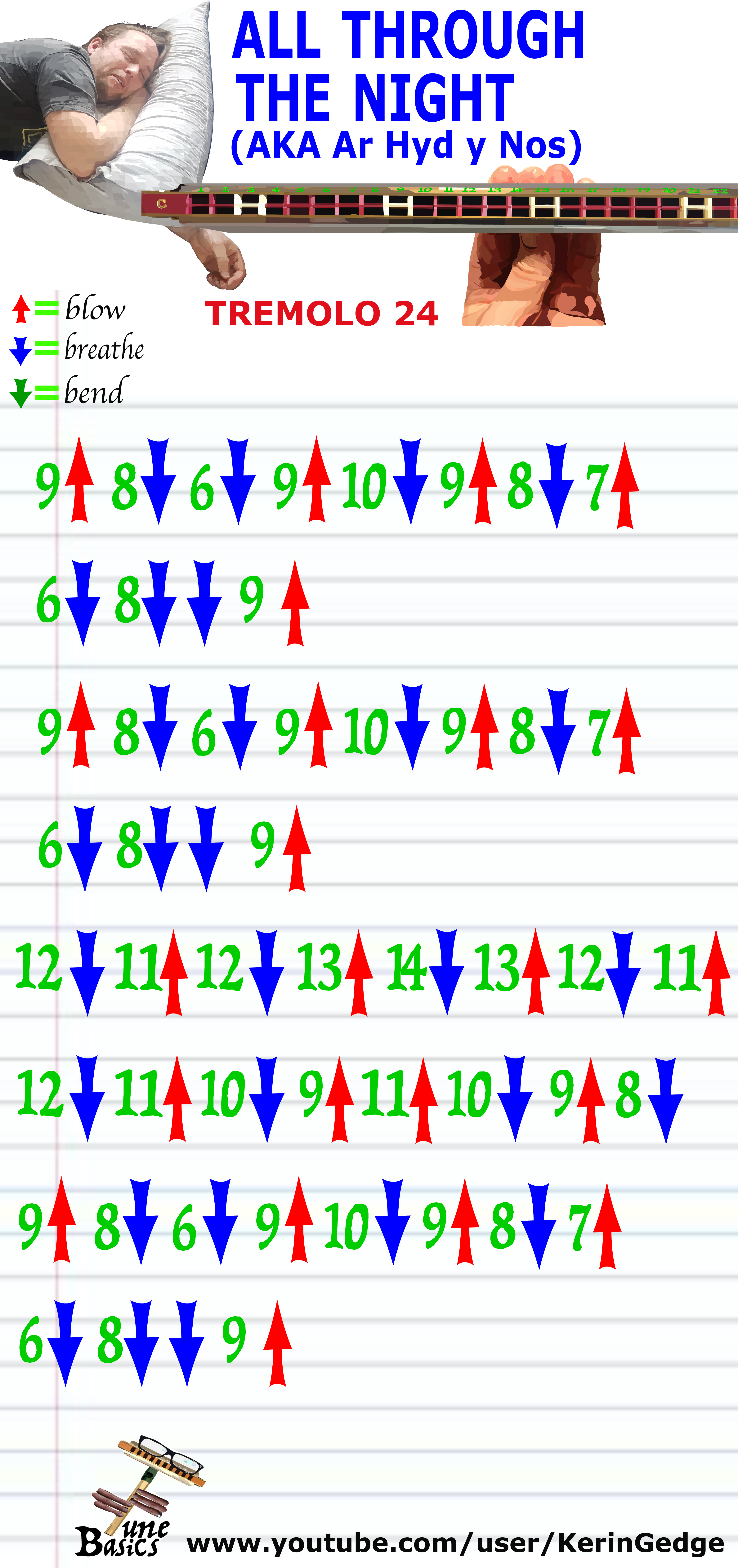 Harmonica TABS for All Through the Night Tremolo 24