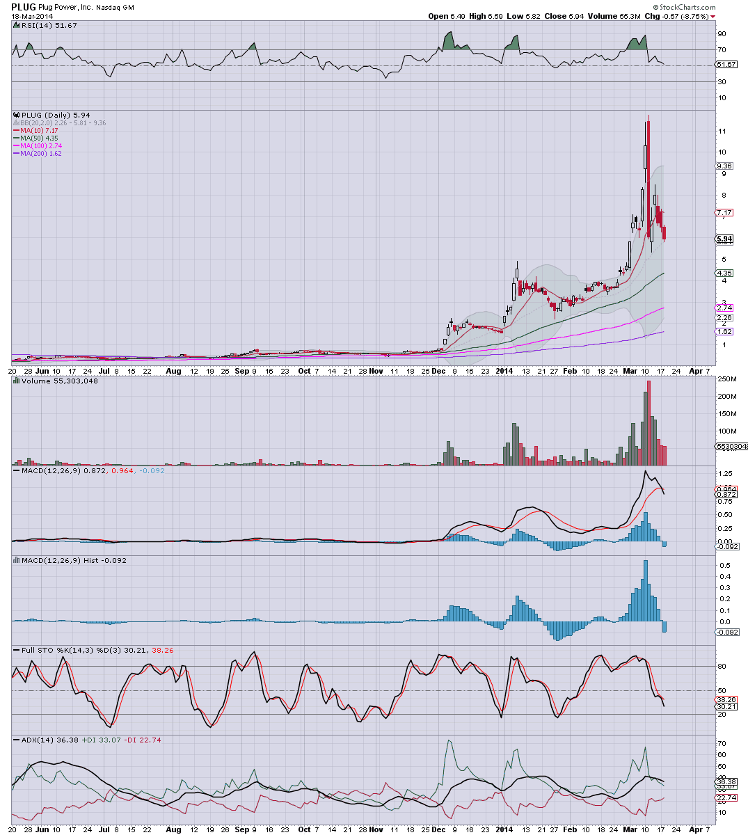 plug stock offering plug stock offering