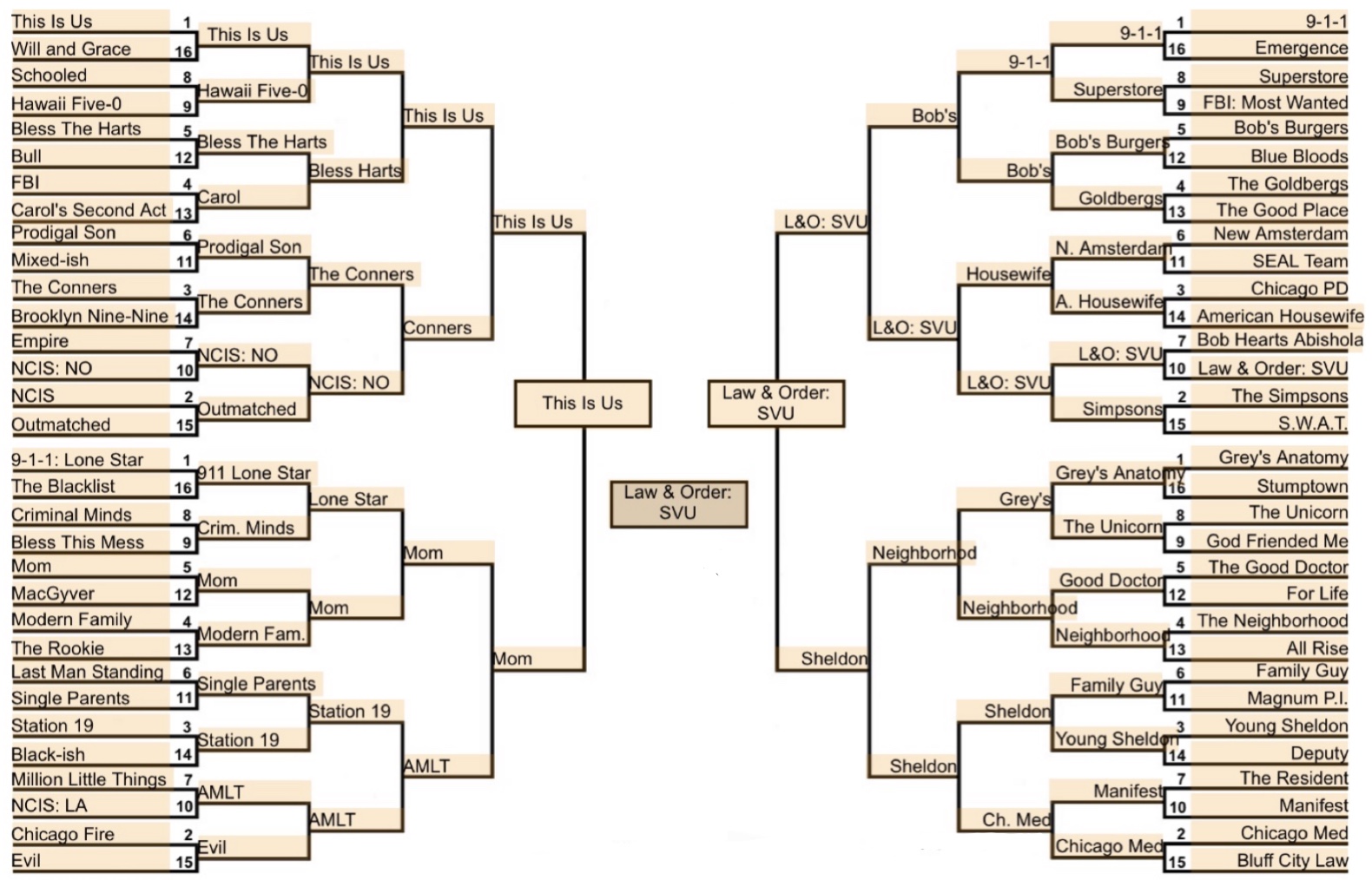 March Madness TV Show Edition (Winner Revealed) The TV Ratings Guide