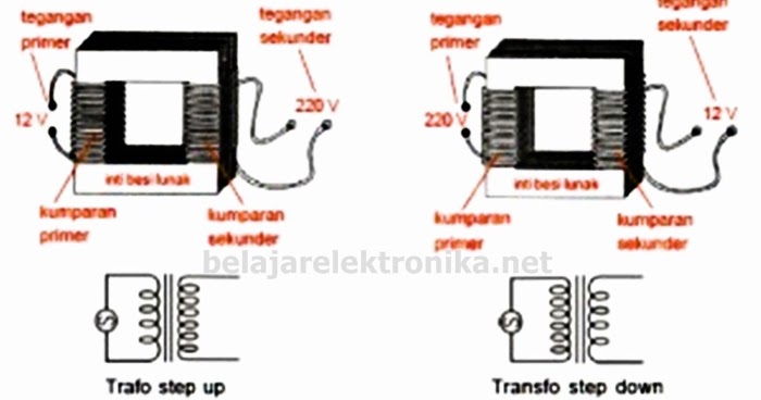 Mengenal Trafo Step Up dan Step Down