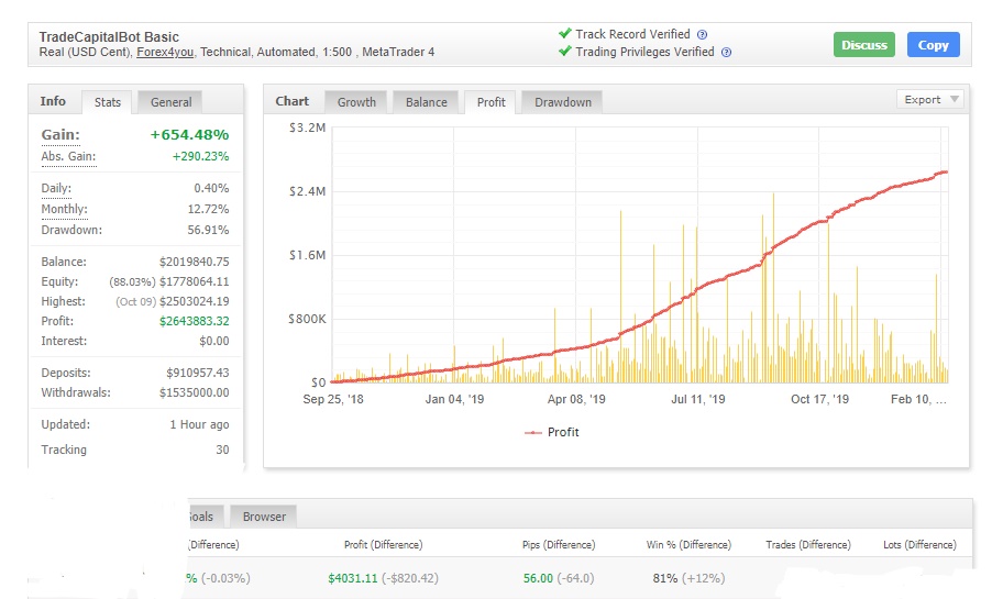 Top expert advisors mt4