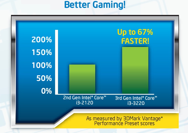 NEW DRIVERS: I3 2120 GRAPHICS NEW DRIVERS: I3 2120 GRAPHICS