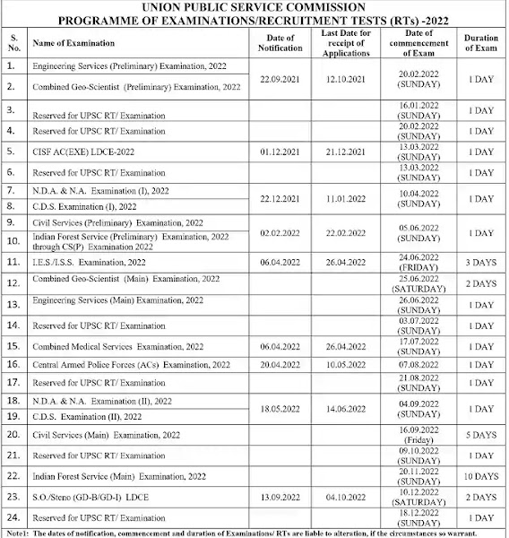 UPSC Annual Recruitment Calendar 2022