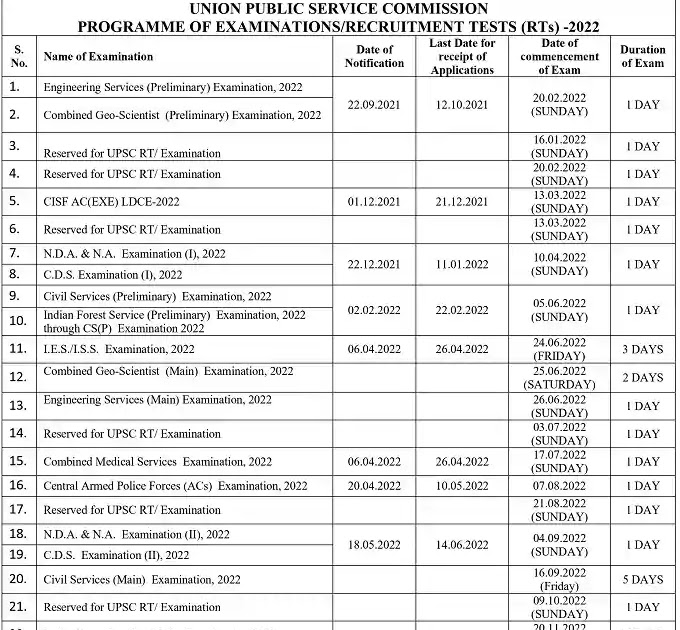 UPSC Annual Recruitment Calendar 2022