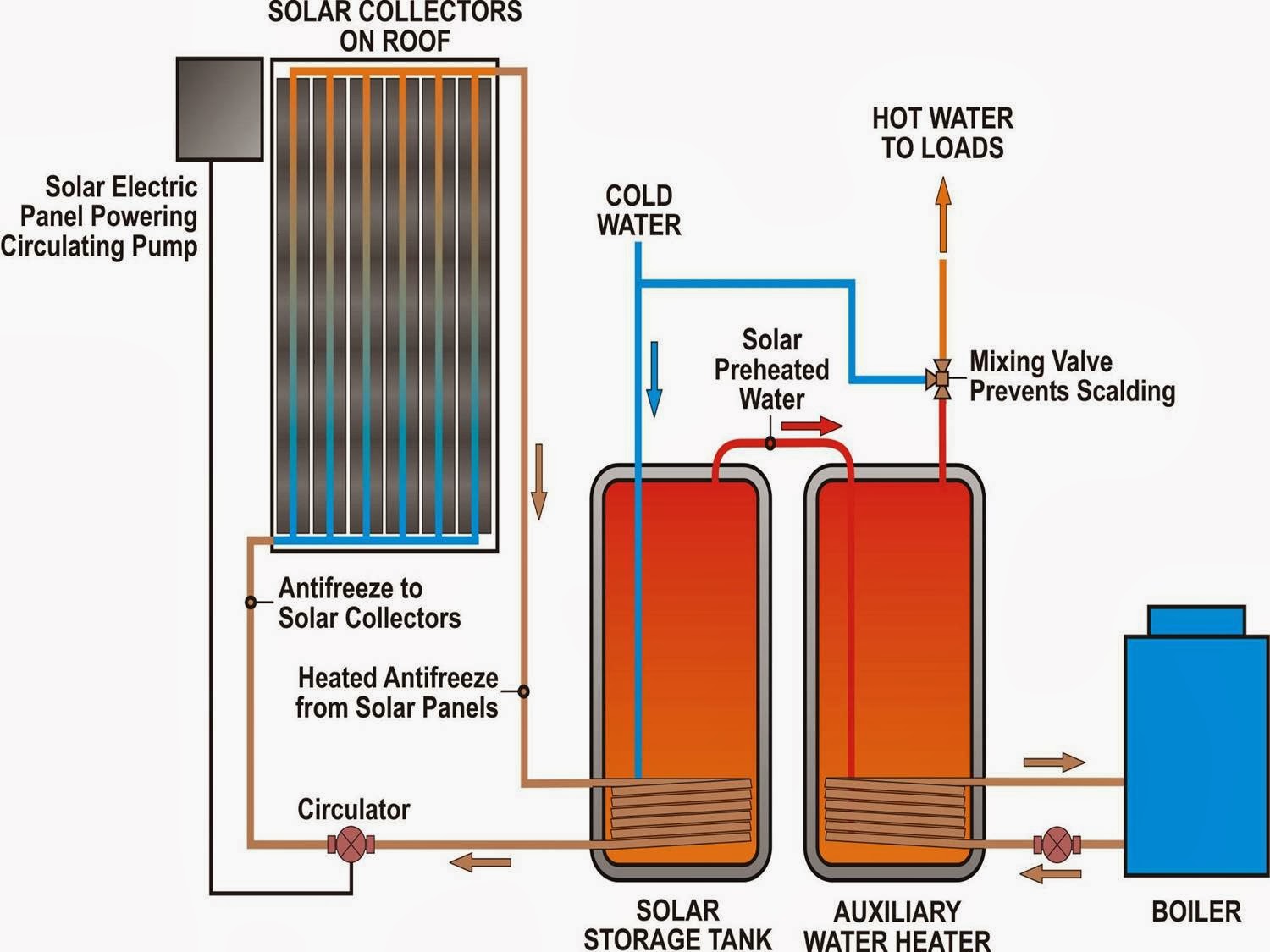 evens-construction-pvt-ltd-solar-water-heating