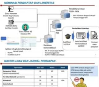 Alur Pendaftaran Seleksi P3K Tenaga Kependidikan Tahun 2021