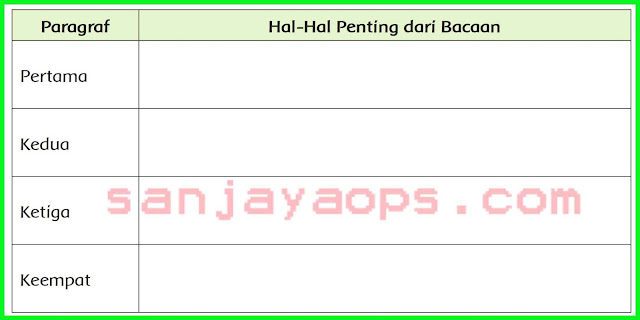 Kunci Jawaban Tema 6 Kelas 5 Halaman 138 Ilmusosial Id