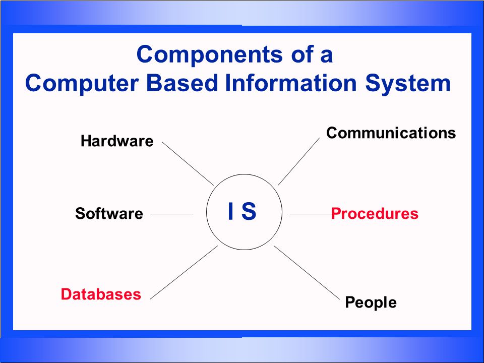 Computer based information. структура management information base. Computer based information. Computer based information.