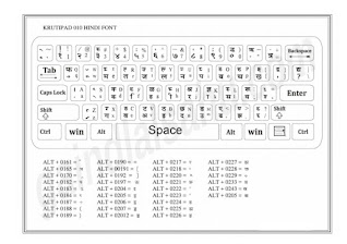 Kruti Dev Keyboard Chart download in PDF file | Hindi Typing Keyboard Download in PDF Format