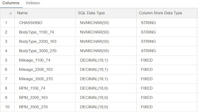 SAP HANA 2.0, SAP HANA Learning, SAP HANA Exam Prep, SAP HANA Certification