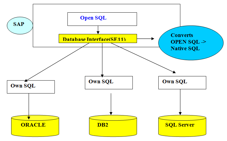 Abap Dictionary Examples – What is SAP ABAP Data Dictionary (DDIC)? – CZUCN
