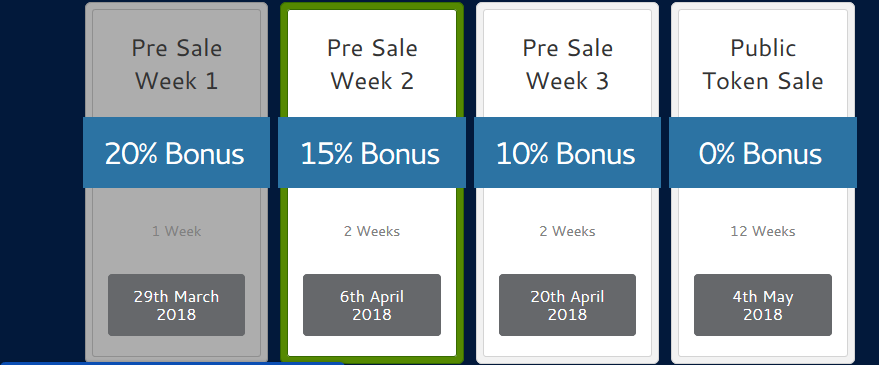 билеты super early birds. Pre sale перевод. Pre sale перевод. кратинка presale. Presale.