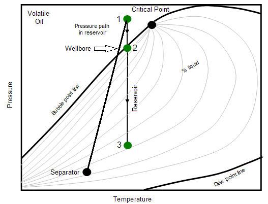 Classification of reservoir fluids ~ The Petro Stuffs