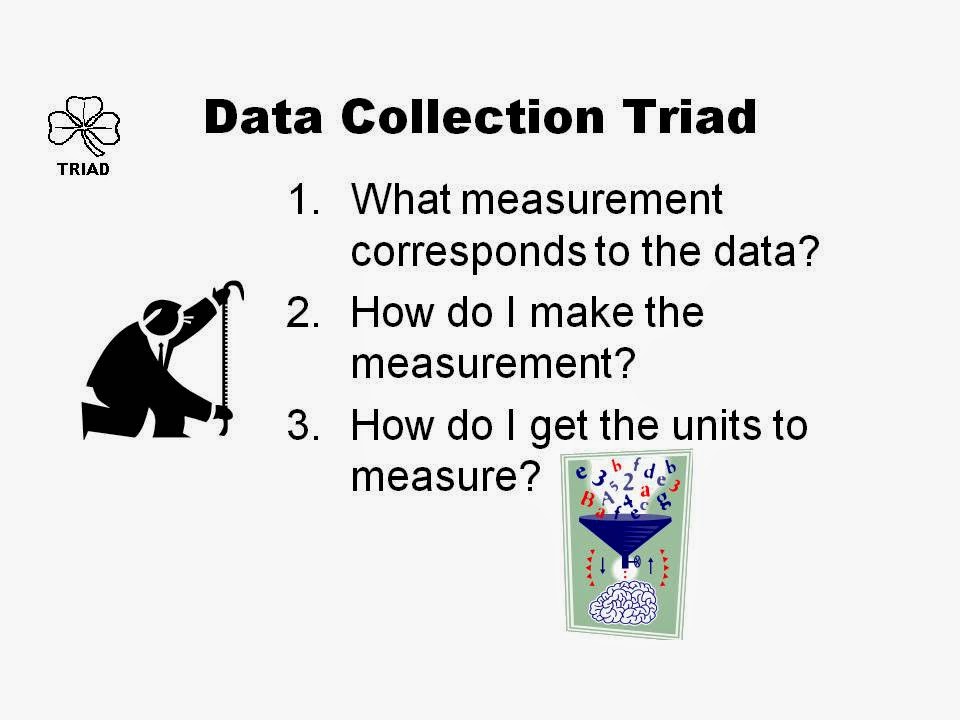 Trangular Data Collecting Model The TOF Spot: America's Next Top Model -- Part V
