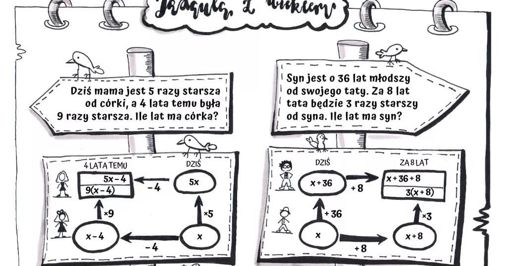 Zadania Z Wiekiem Klasa 8 MATEMATYKA: Zadania z wiekiem