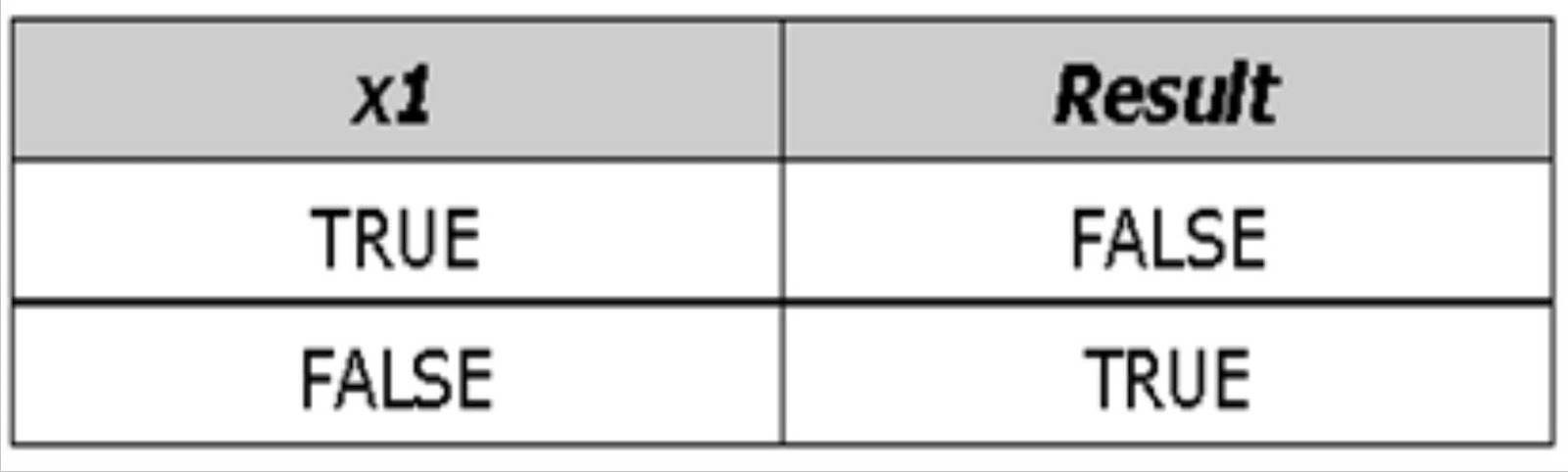 Result false. тернальный оператор python. плагин coderunner. Nested if. Result false.