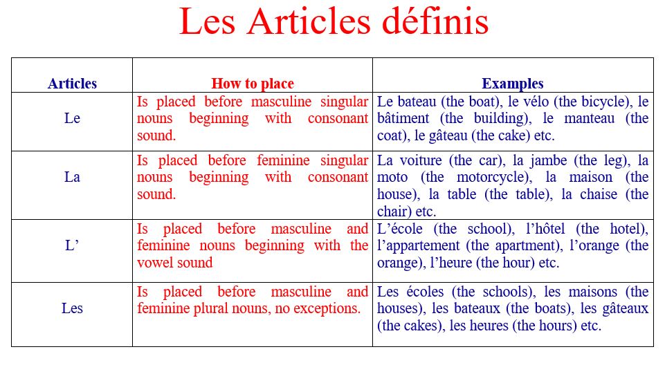 The French definite articles in French