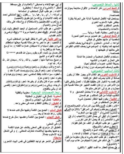 ملخص دروس اللغة العربية السنة الأولى متوسط - الجيل الثاني 4