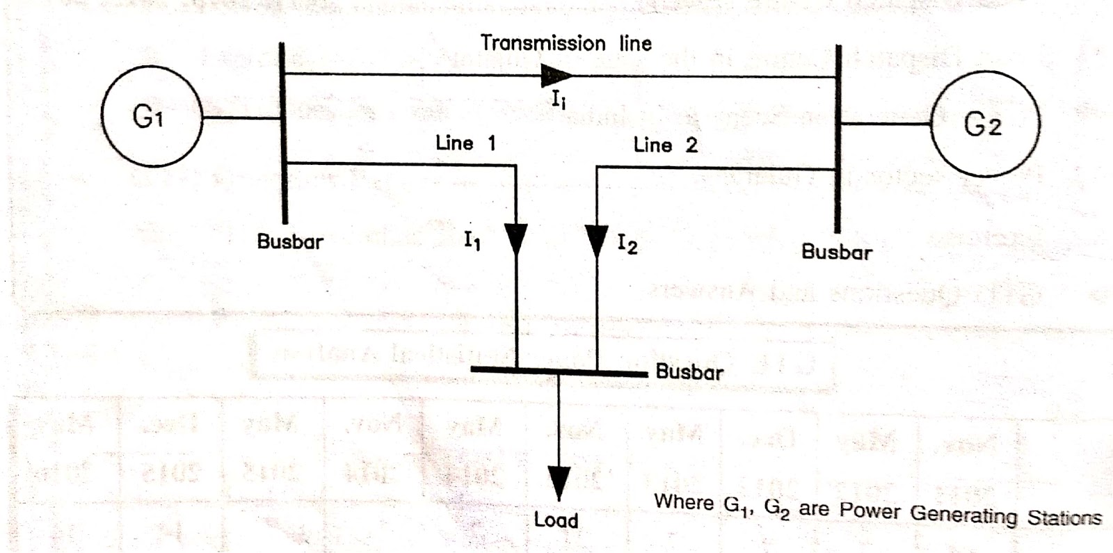 Basic concept of interconnected power system - ElectricalMafia