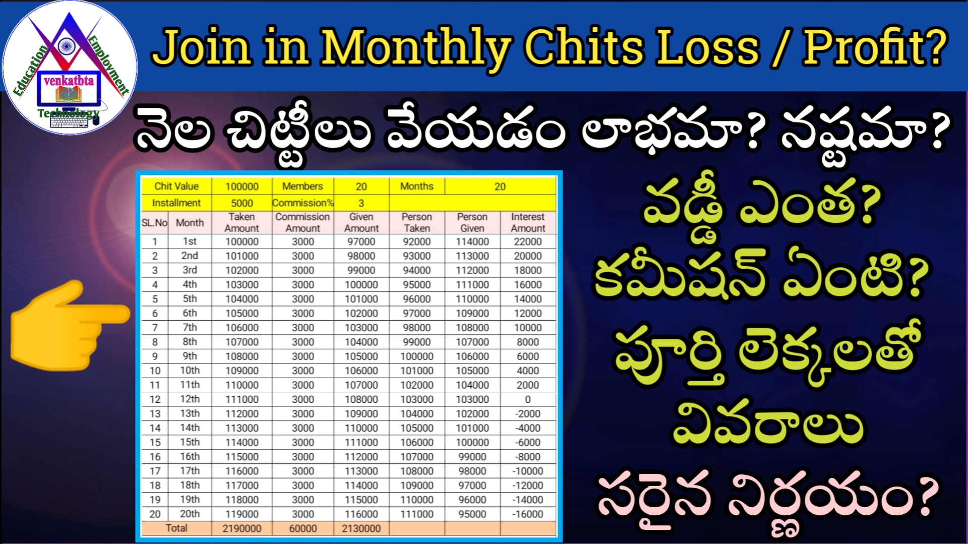 Monthly Chits Calculation Software Venkatbta monthly-chits-calculation-software-venkatbta