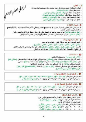 بعض القواعد المختصرة في اللغة العربية والرياضيات للسنة الرابعة والخامسة ابتدائي