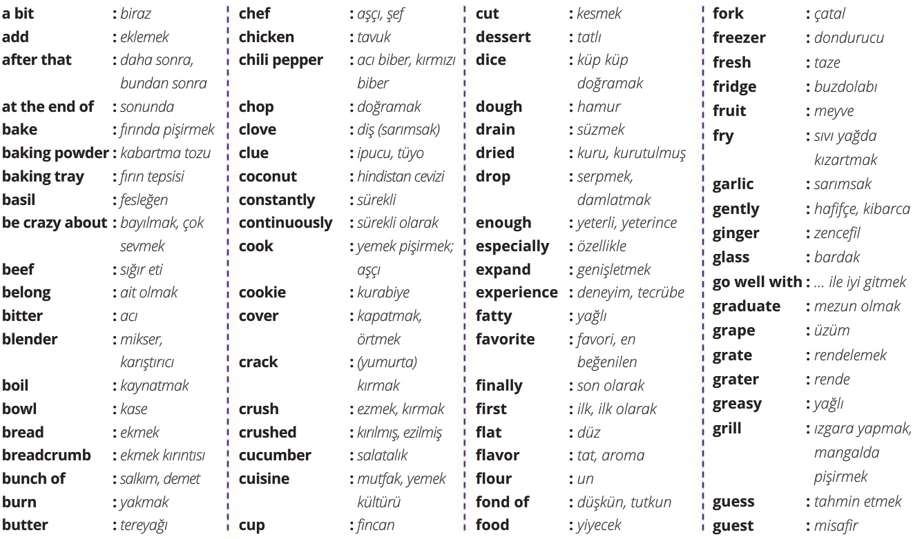 8. Sınıf 3. Ünite İngilizce Kelime ve Cümleleri