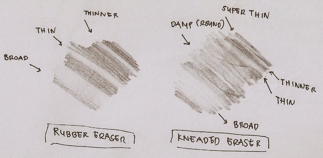 the little proud artist Tutorials