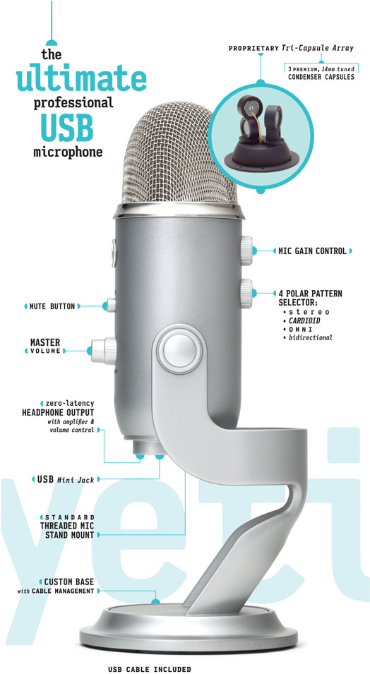 Blue Yeti Microphone Vintage White Ultimate Edition UnBoxing & Review