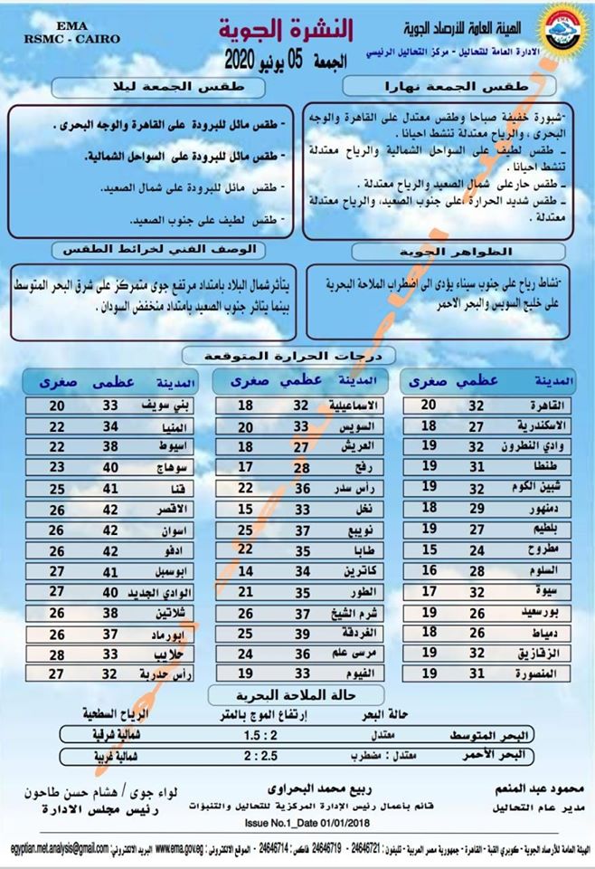 اخبار طقس الجمعة 5 يونيو 2020 النشرة الجوية فى مصر