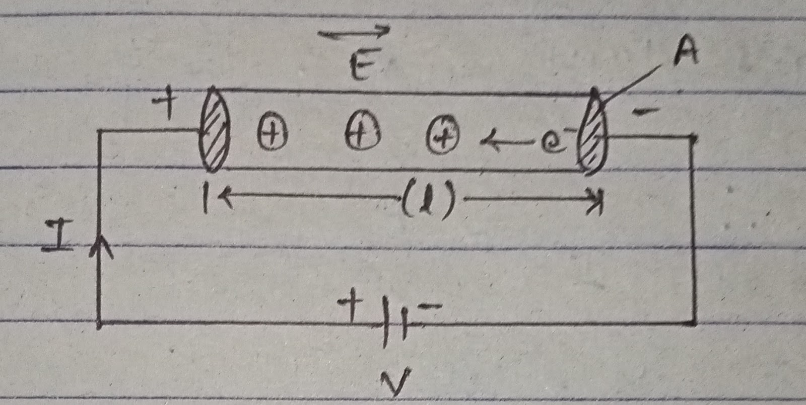 Relation between electric conductivity(σ) and current density (J
