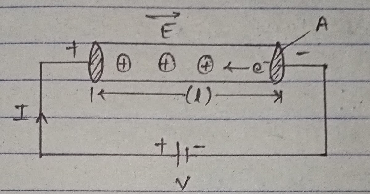 Relation between electric conductivity(σ) and current density (J