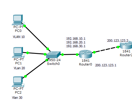 Configurar NAT Dinamico en Router CISCO, Packet Tracer