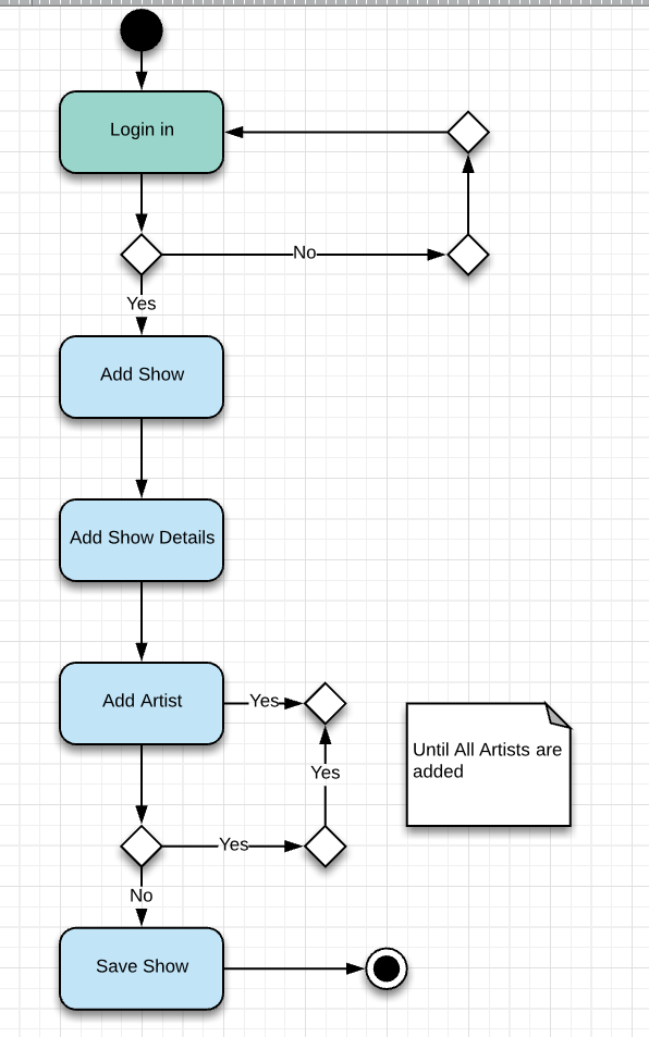 ITC Resources: UML Diagrams for Venue