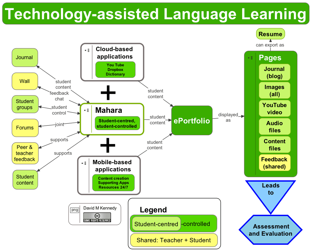 Computer-assisted Language Learning - Computer Call