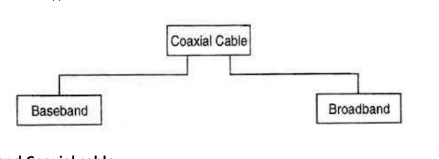 Types of Coaxial cable