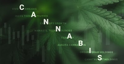Indice de cannabis de Plus500
