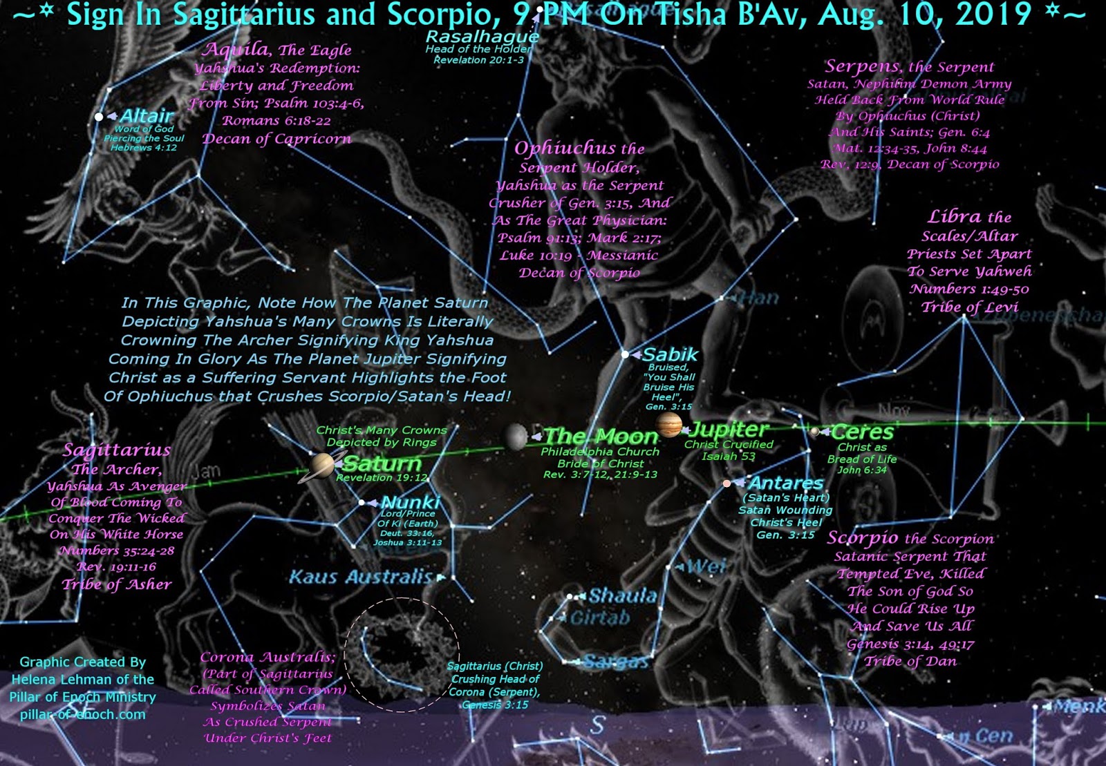 Pillar of Enoch Ministry Blog Rapture Watch 2019 HEAVENLY SIGNS ON