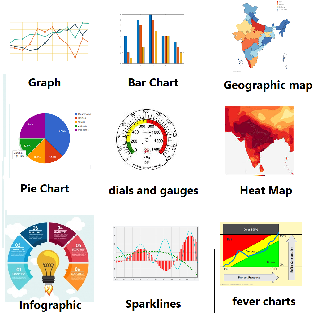 data representation pdf in hindi