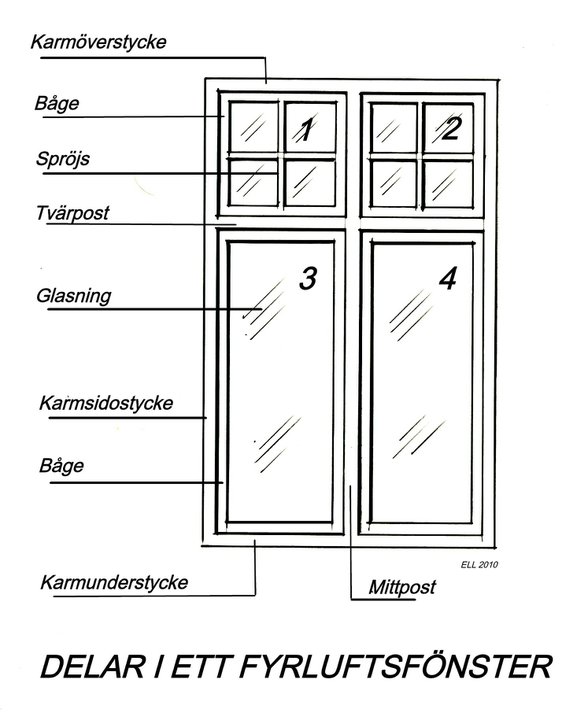 Mind your House: Fönster