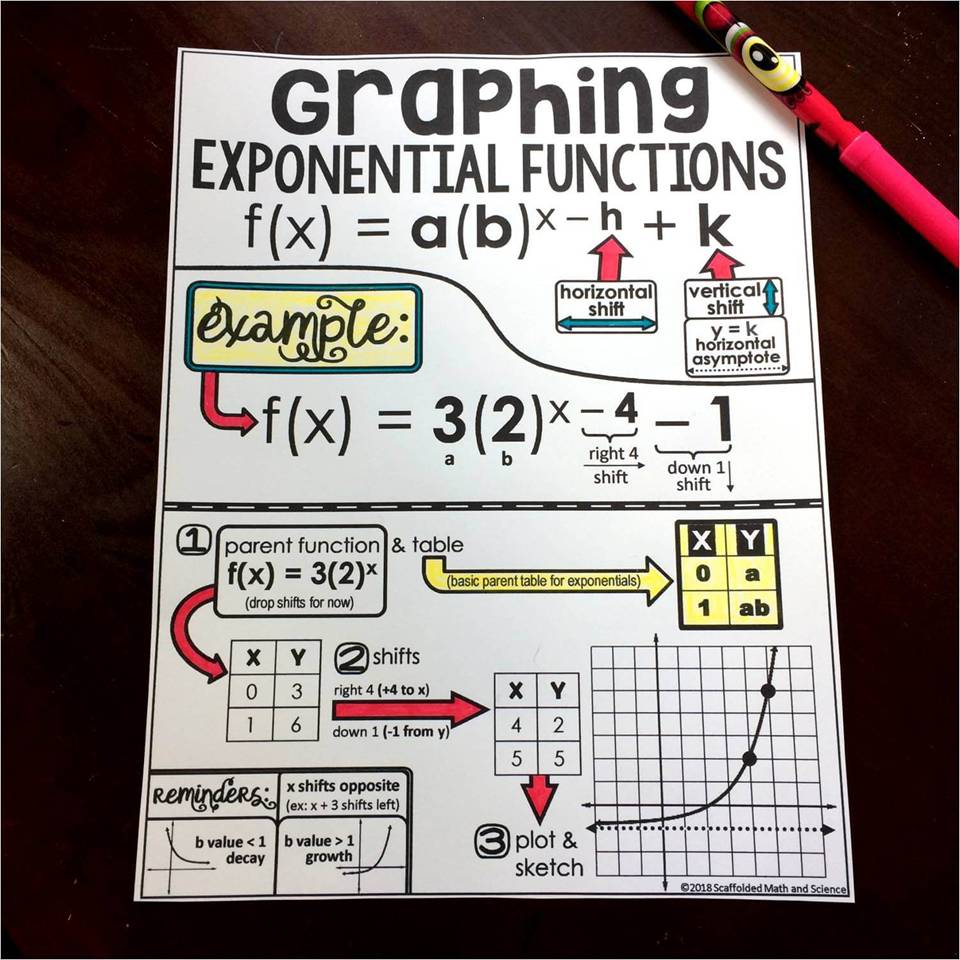 Scaffolded Math and Science: Graphing Exponential Functions Cheat Regarding Graphing Exponential Functions Worksheet