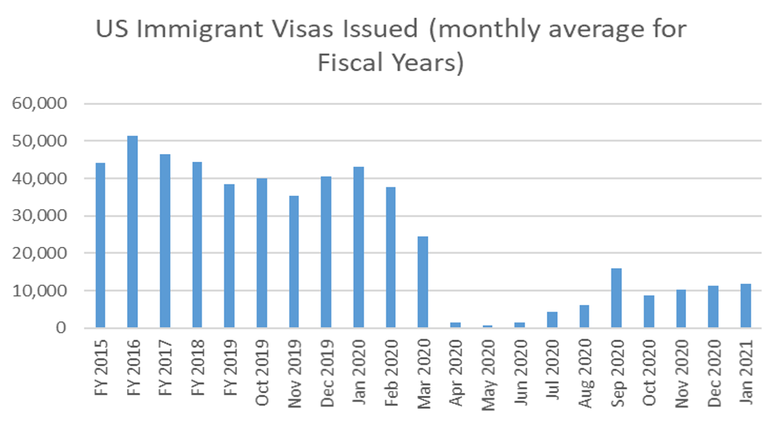 Calculated Risk Lawler Update on the Dismal Demographics of 2020