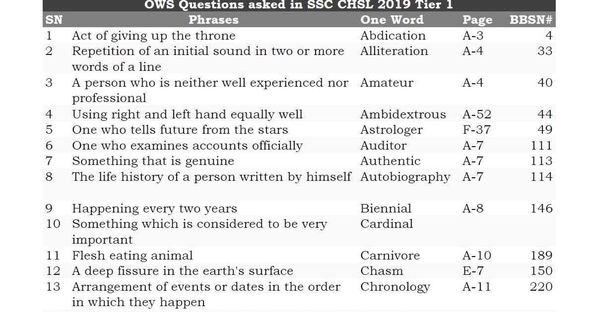 Black Book Of English Vocabulary PDF Free Download for SSC CHSL 2019 T1