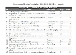 Black Book Of English Vocabulary PDF Free Download. This is very useful for various exams like SSC CGL, SSC CHSL and other competitive exams.