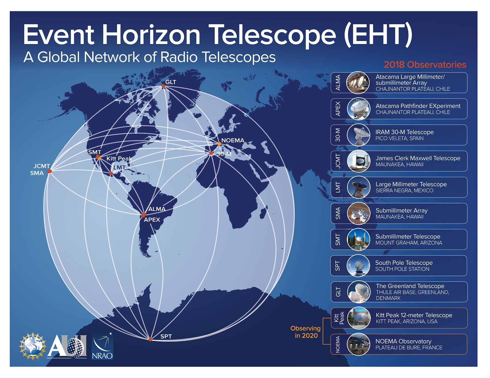 event horizon telescope taiwan event horizon telescope taiwan